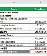 Image result for Equity Investment Examples