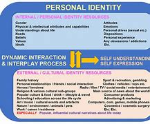 Image result for The Body Theory of Personal Identity