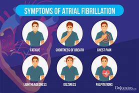 Image result for Vagal AFib Symptoms