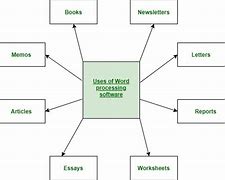 Image result for Word Processor Features