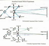 Image result for fraunhofer lines experiment