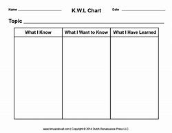 Image result for KWL Chart