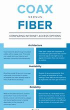 Image result for Coax Output