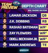 Image result for Ravens Depth Chart