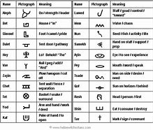 Image result for Proto Hebrew Alphabet