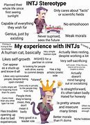 Image result for Intj Sad