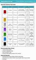 Image result for Blood Collection Tube Guide Chart