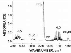 Image result for Ftir Spectrum