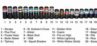 Image result for Gray Ferrule