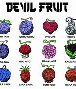 Image result for Divul Fruite