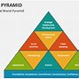 Image result for Self-Brand Pyramid