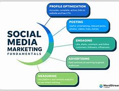 Image result for Digital Social Media