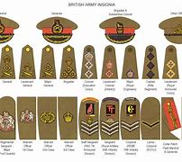 Image result for British Army Structure