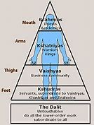 Image result for European Caste System