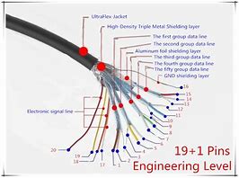 Image result for HDMI Cable Wiring