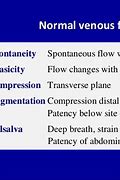 Image result for Nonphasic Venous Flow