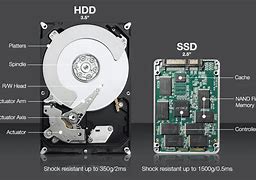 Image result for SSD Rezen