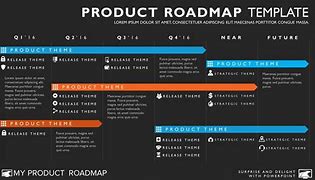 Image result for Product Road Map Timeline Template