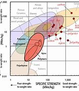 Image result for Climbing Rope Strength Chart