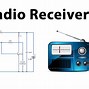 Image result for Transistor Radio Schematic