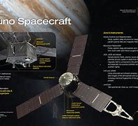 Image result for Juno Rocket