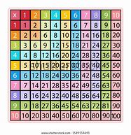 Image result for 50-100 Chart