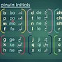 Image result for Chinese Pinyin Alphabet