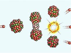 Image result for Magnetic Fission