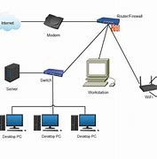 Image result for Wireless Network Diagram Template