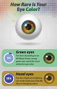 Image result for Eye Nut Yellow