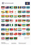 Image result for Commonwealth Country Flags