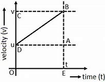 Image result for The Third Equation of Motion