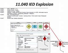 Image result for IED Military