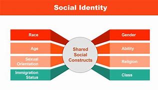 Image result for Examples of Identities