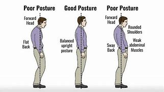 Image result for Standing Posture to Show Power