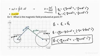 Image result for Magnetic Field Superposition