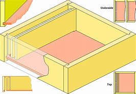 Image result for Bee Hive Top Feeder Plans