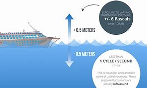 Image result for Cruise Ship Diagram