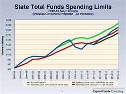 Image result for California Budget Deficit History Chart