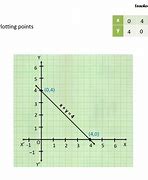 Image result for Y 5 On Graph