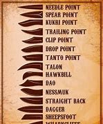 Image result for Knife Blade Shapes Chart