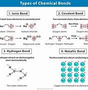 Image result for Breaking Chemical Bonds