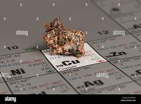 Image result for Copper Atom Up Close