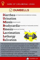 Image result for Dumbbells Anticholinergic