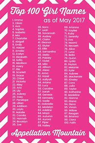 Image result for Top 50 Girl Names