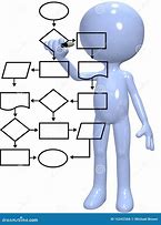 Image result for Flow chart Clip Art