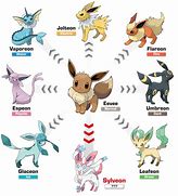 Image result for Eevee