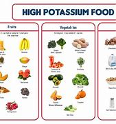 Image result for Meals High in Potassium