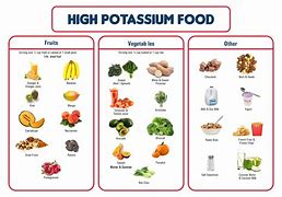 Image result for Foods to Avoid with High Potassium Levels