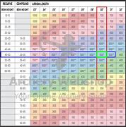 Image result for Easton Arrow Chart